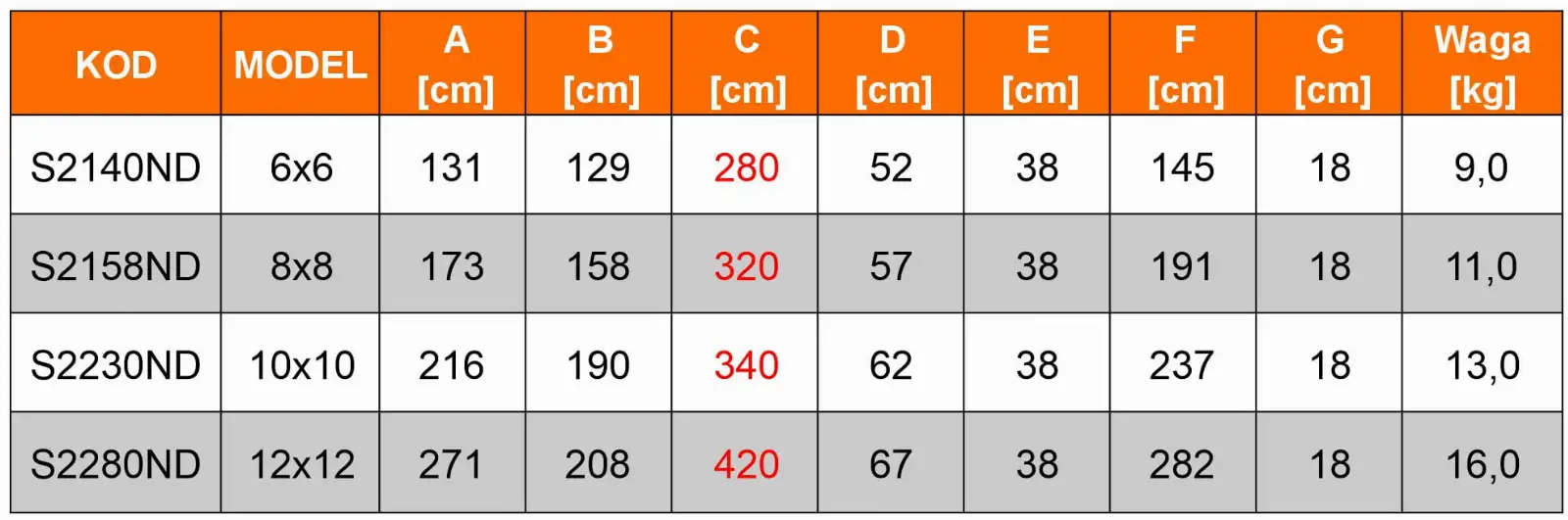 Drabina aluminiowa dwustronna składana profesjonalna 6 stopniowa FARAONE S2140 ND - 2,80 m — 11