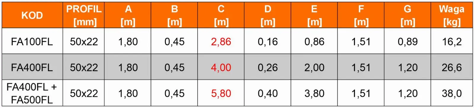 Rusztowanie aluminiowe jezdne GIERRE G-FA400FL + moduł FA600FL 5,8 m — 23