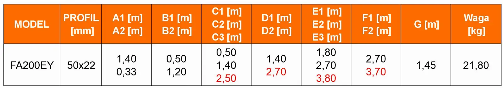 Rusztowanie aluminiowe przegubowe jezdne przejezdne 4w1 GIERRE Easy 200 G-FA200EY 3,8 m modułowe — 12