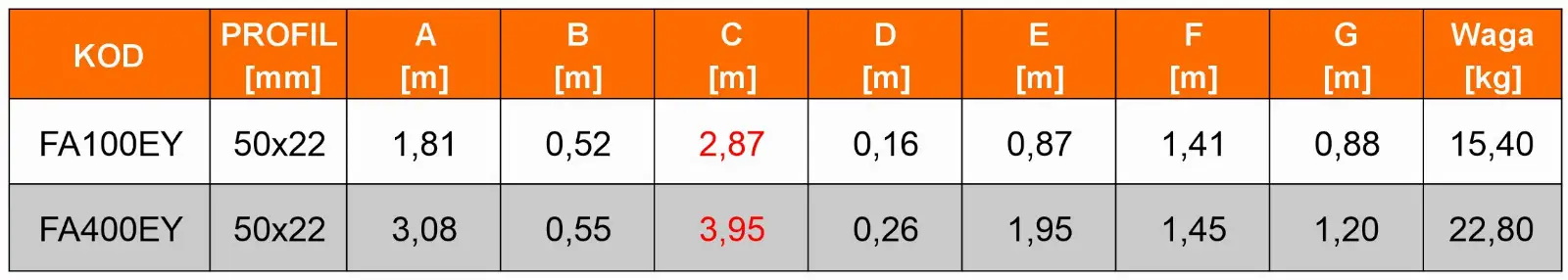 Rusztowanie aluminiowe jezdne przejezdne GIERRE Easy 400 G-FA400EY 3,95 m modułowe — 10