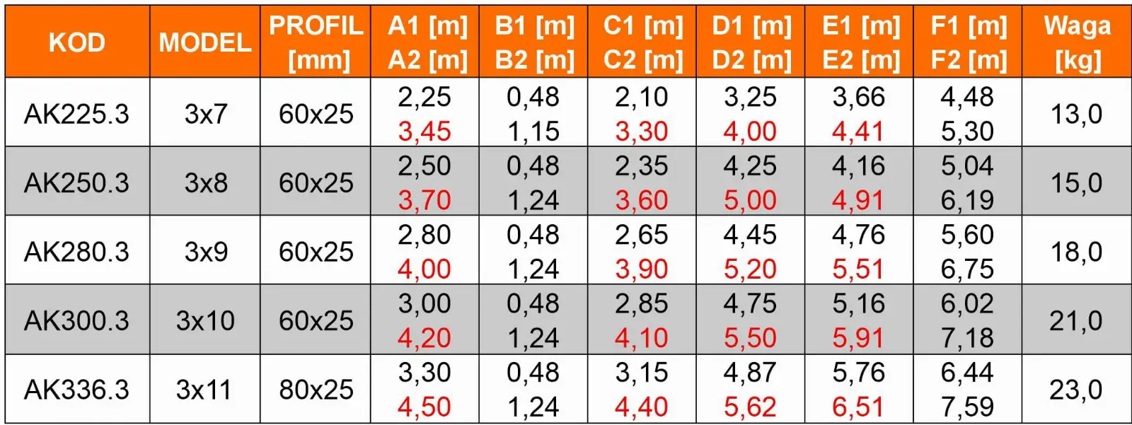 Drabina aluminiowa składana profesjonalna FARAONE 3x9 AK280.3 - 6,75 m — 12