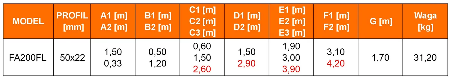 Rusztowanie przegubowe jezdne 4w1 GIERRE Fast&Lock G-FA200FL 3,9 m modułowe — 12