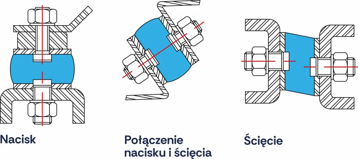 Zagęszczarka płytowa gruntu SCHWARTZMANN ubijak ZG170HD 160 kg 37 000 N LONCIN 16 KM — 10