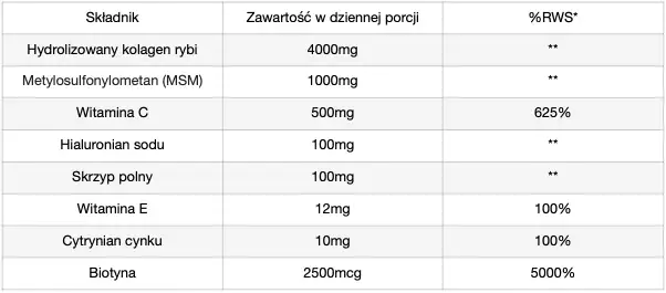 3x Kolagen PURE Uroda - Mocna Terapia Odnowy Skóry — 2