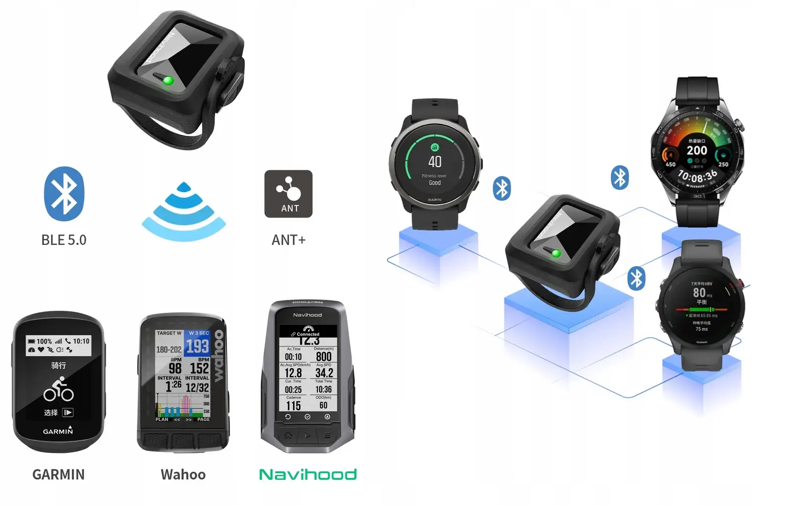 CZUJNIK PRĘDKOŚCI ROWEROWY NA PIASTĘ BLUETOOTH POMIAROWY TRANSMITER MEILAN — 7