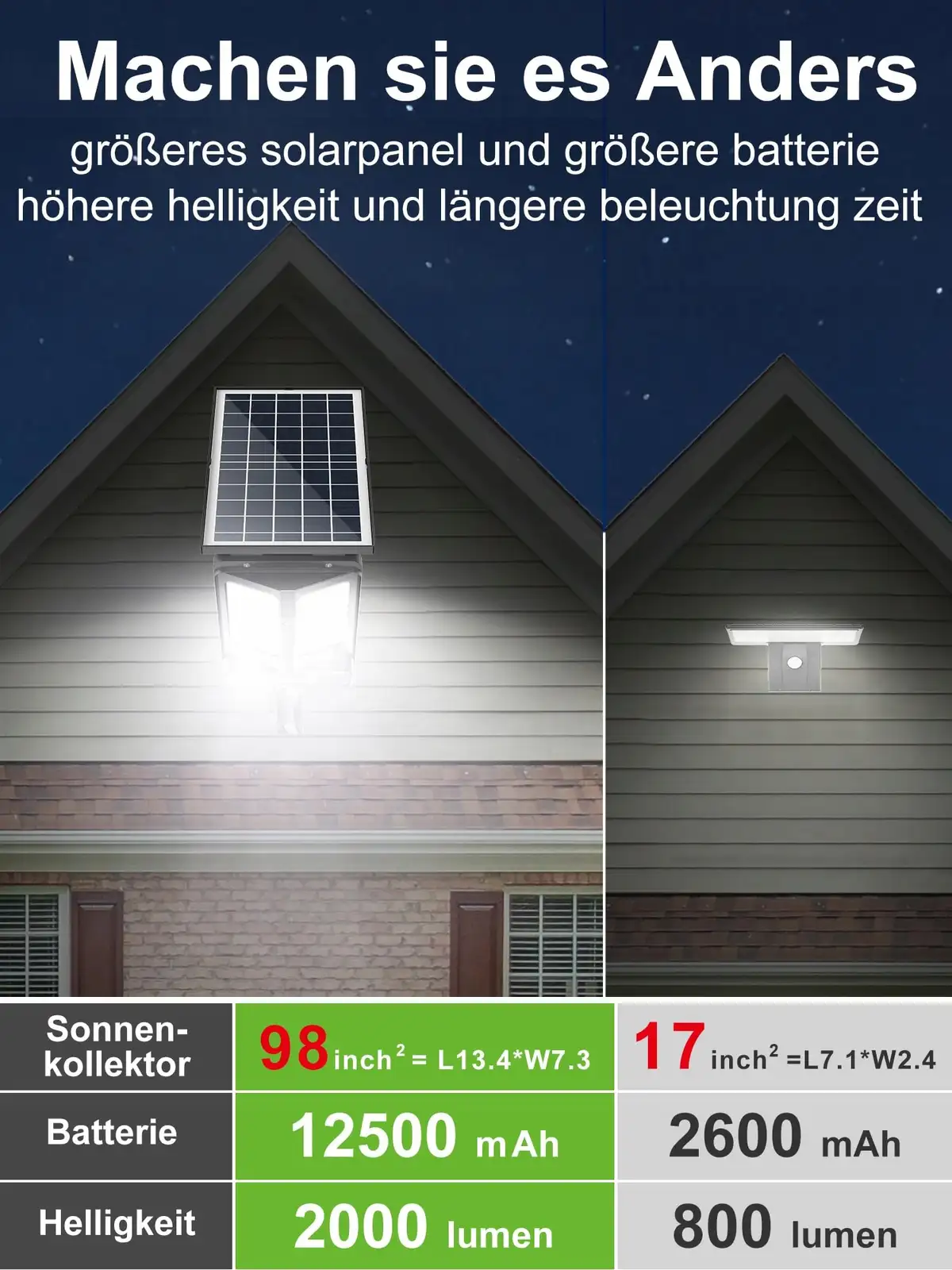 INTELAMP 12500mAh Lampy Solarne Z Czujnikiem Ruchu IP65 Wodoodporne — 3