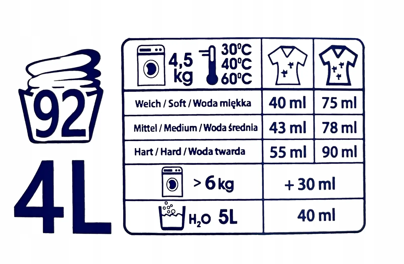 Żel do prania uniwersalne Power Wash 4 l — 8