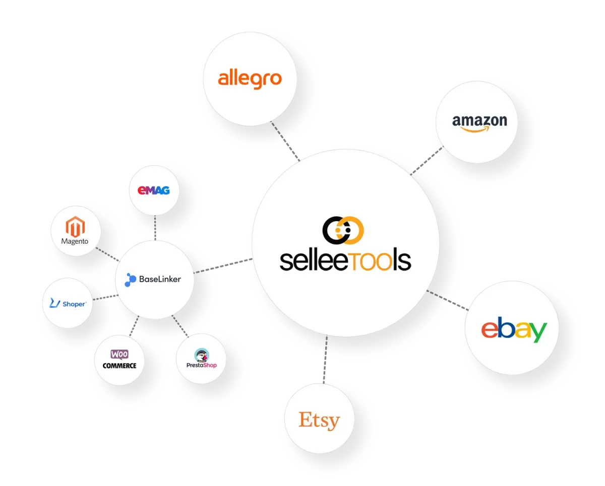 Selleetools